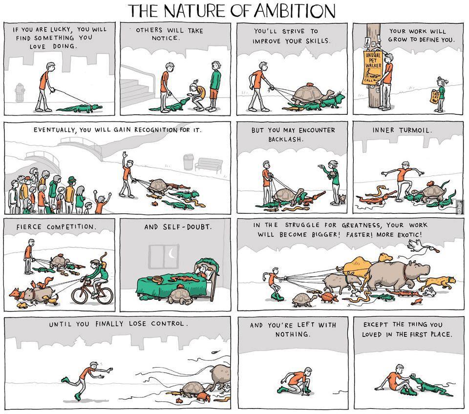 nature of ambitions :)